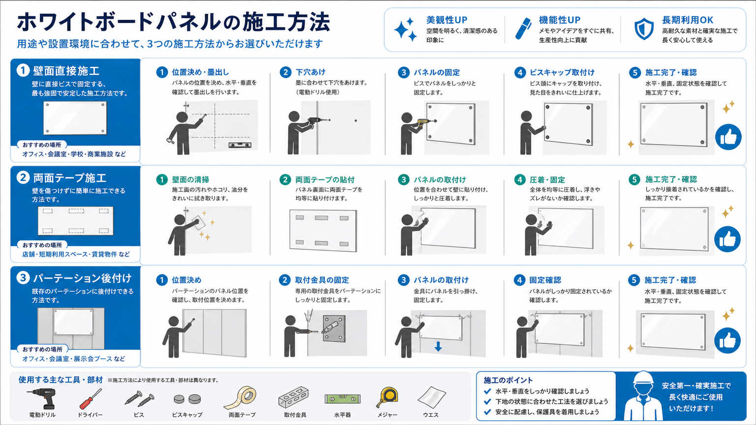 ホワイトボードパネルの施工方法