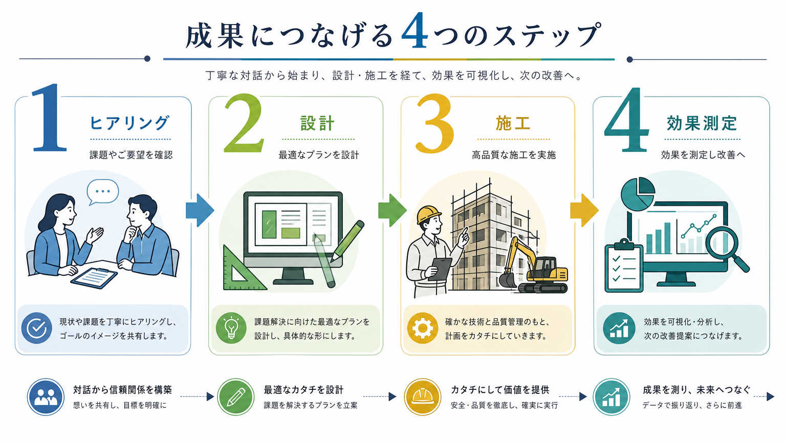 会議を活性化する壁の導入フロー