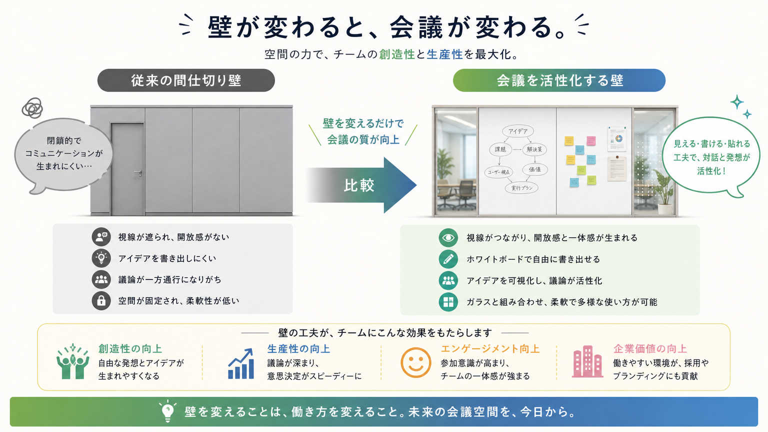 会議を活性化する壁とは|結論と基本的な考え方
