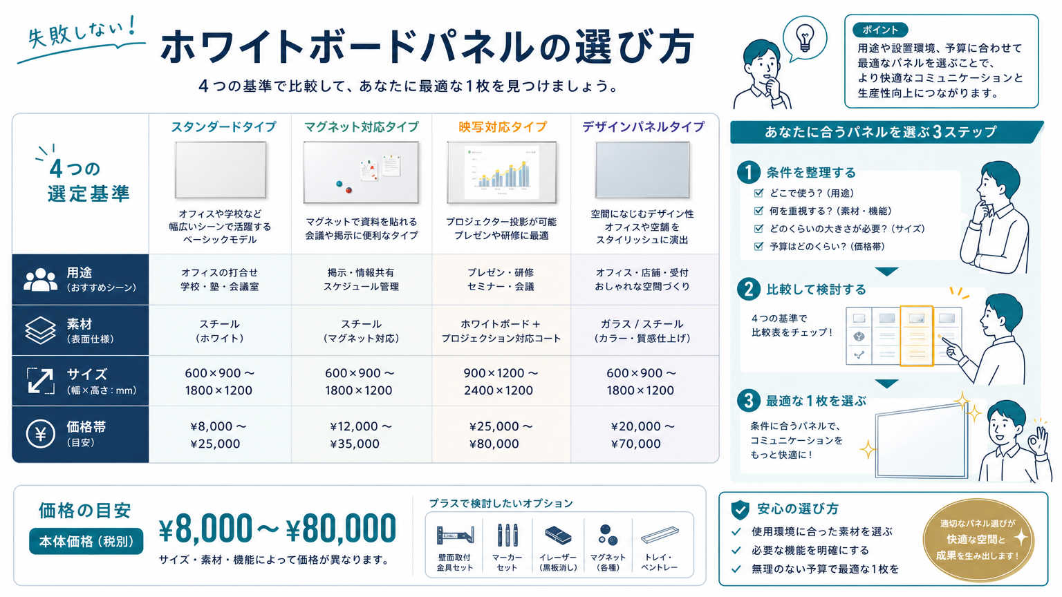 ホワイトボードパネルの選び方