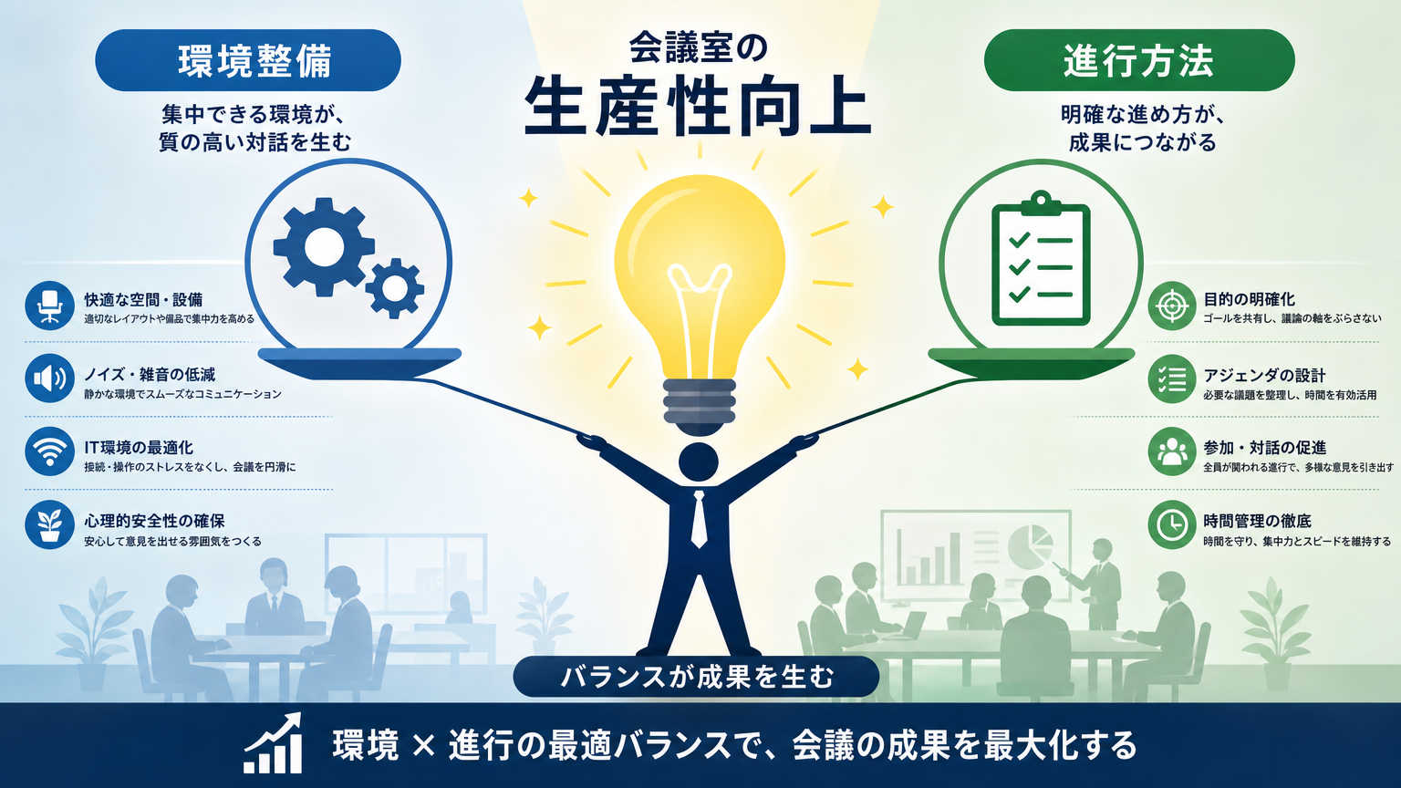 会議室の生産性向上とは何をすればいいのか