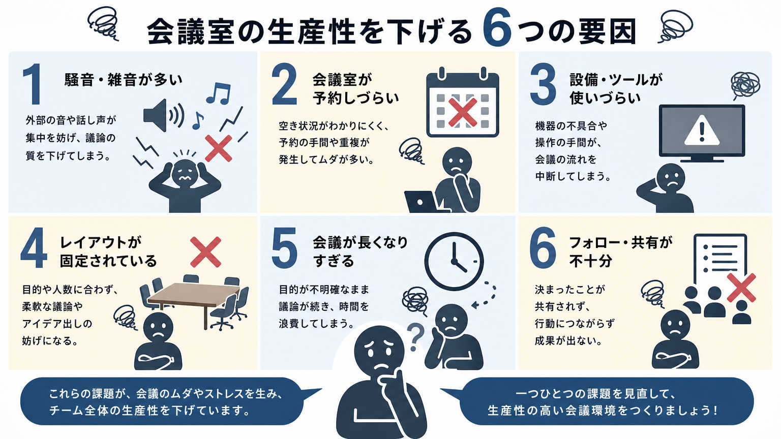 会議室の生産性が低下する理由
