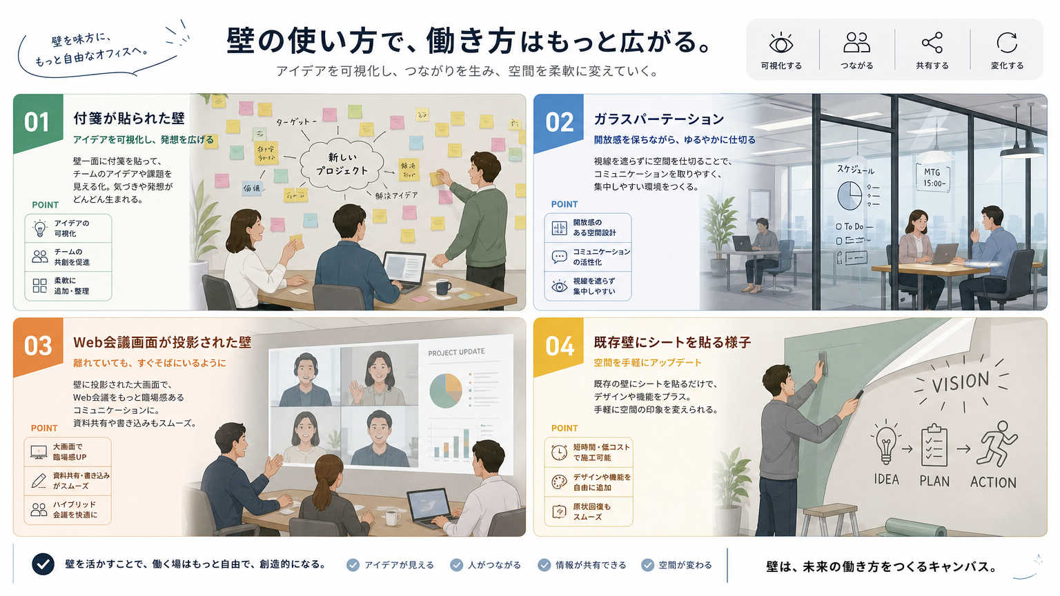 会議を活性化する壁の施工・導入事例