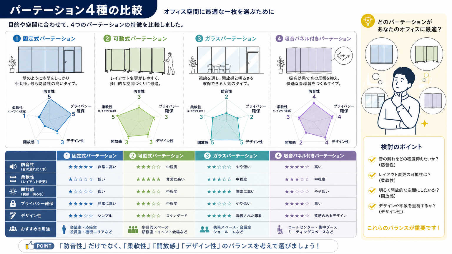 会議室の生産性向上に役立つパーテーションの種類比較