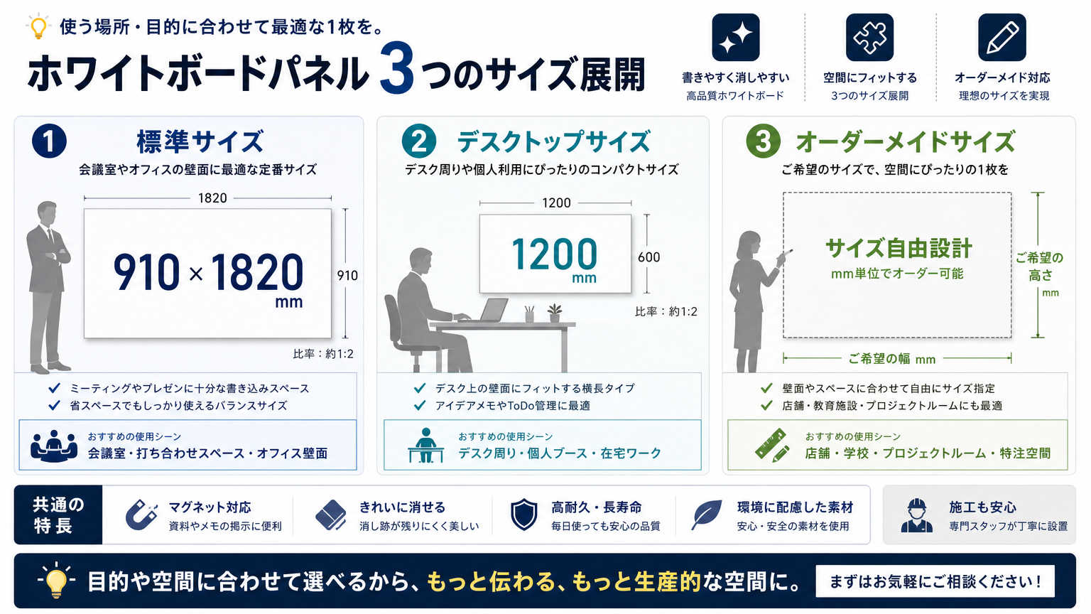 ホワイトボードパネルのサイズ展開
