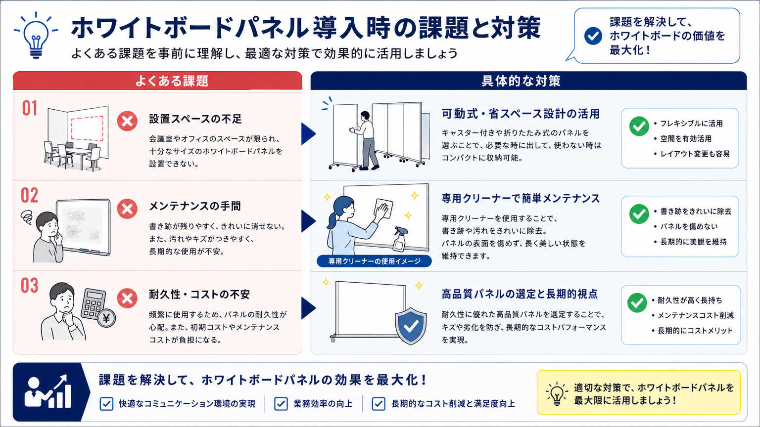ホワイトボードパネル導入時によくある課題と対策