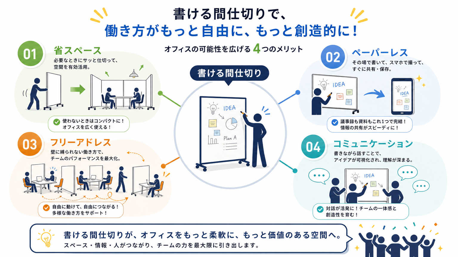 書ける間仕切りがオフィスで注目される理由