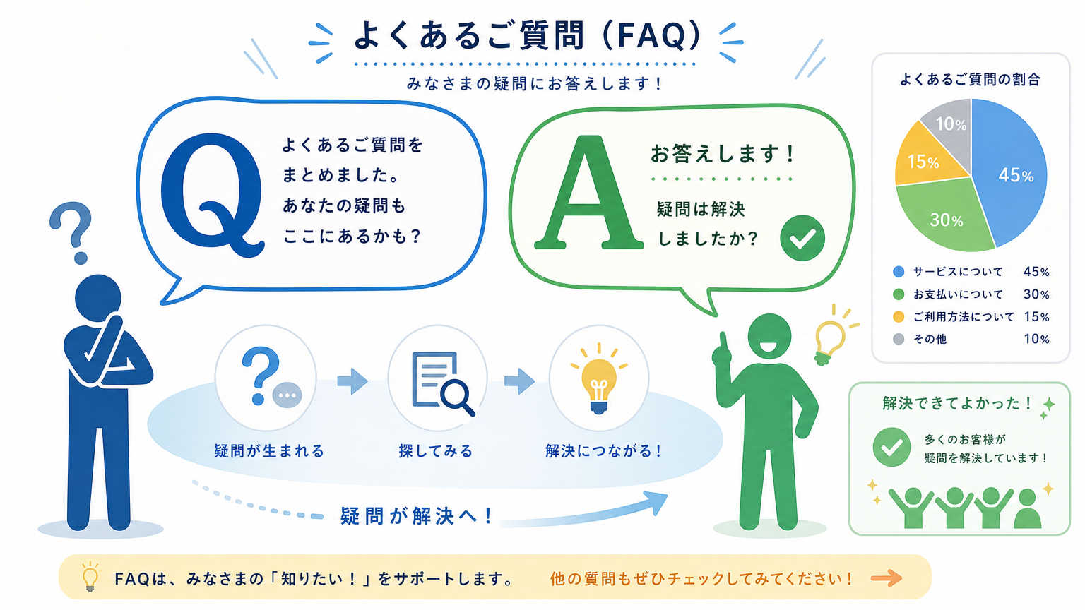 会議室の生産性向上についてよくある質問