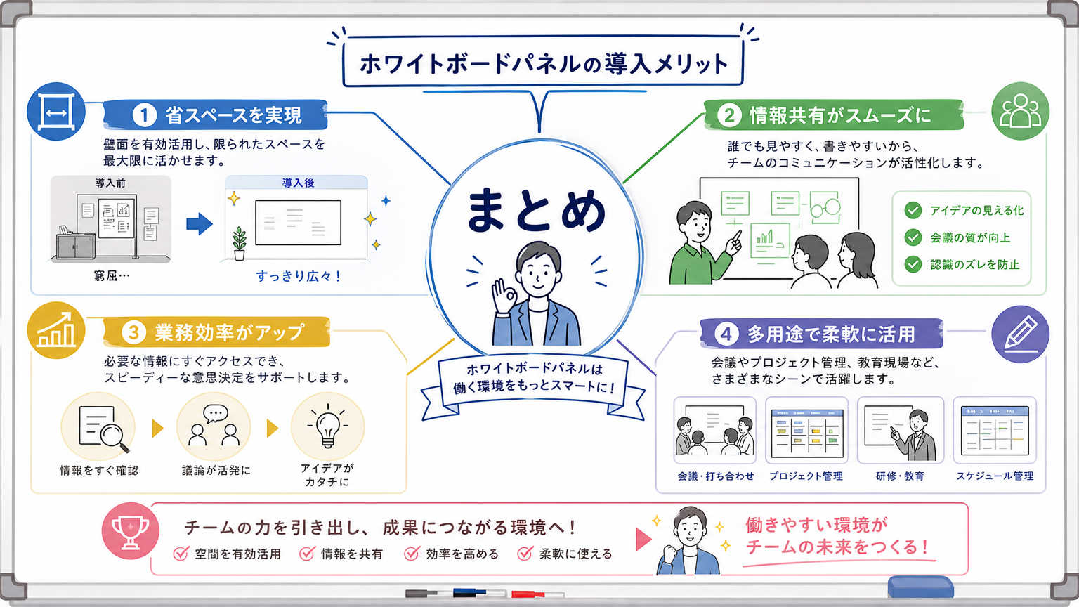 まとめ