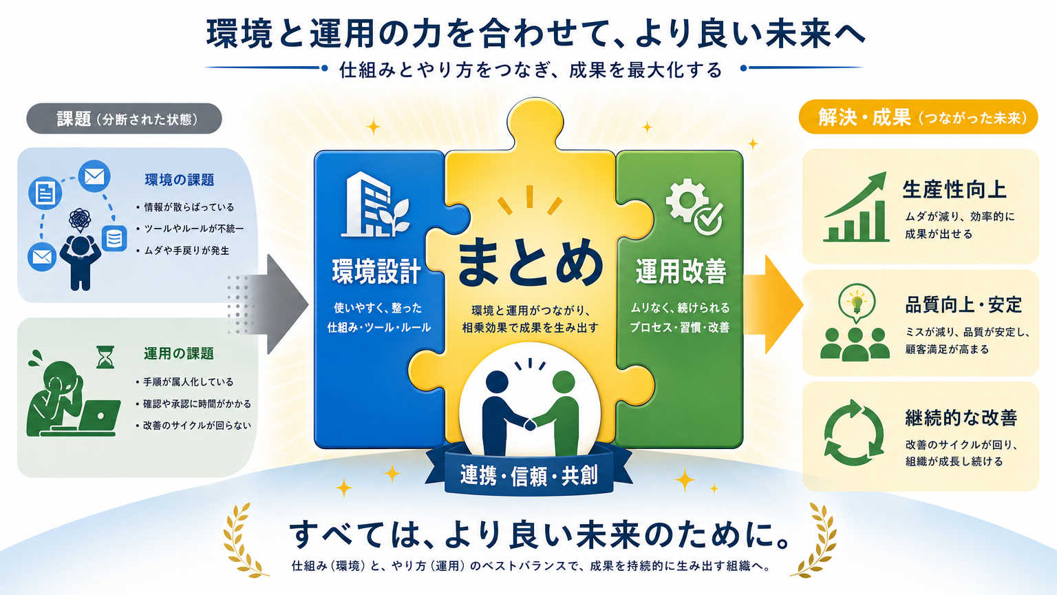 まとめ