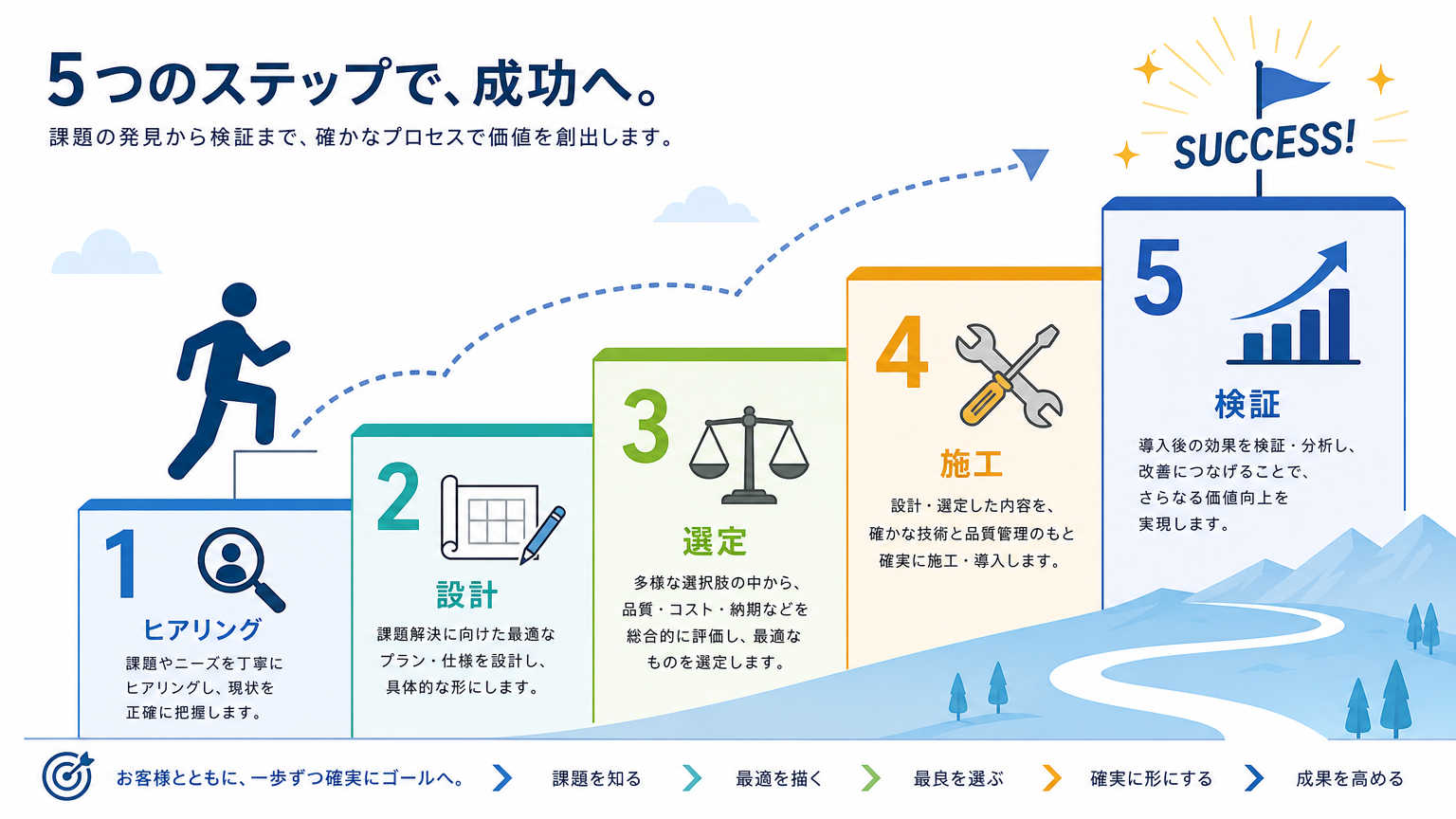 会議室の生産性向上を実現するパーテーション施工の手順