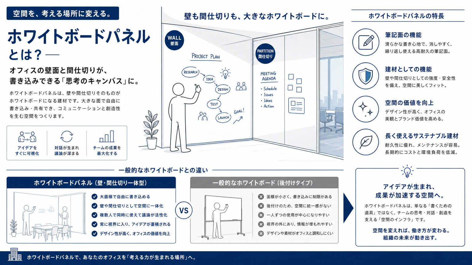 ホワイトボードパネルとは