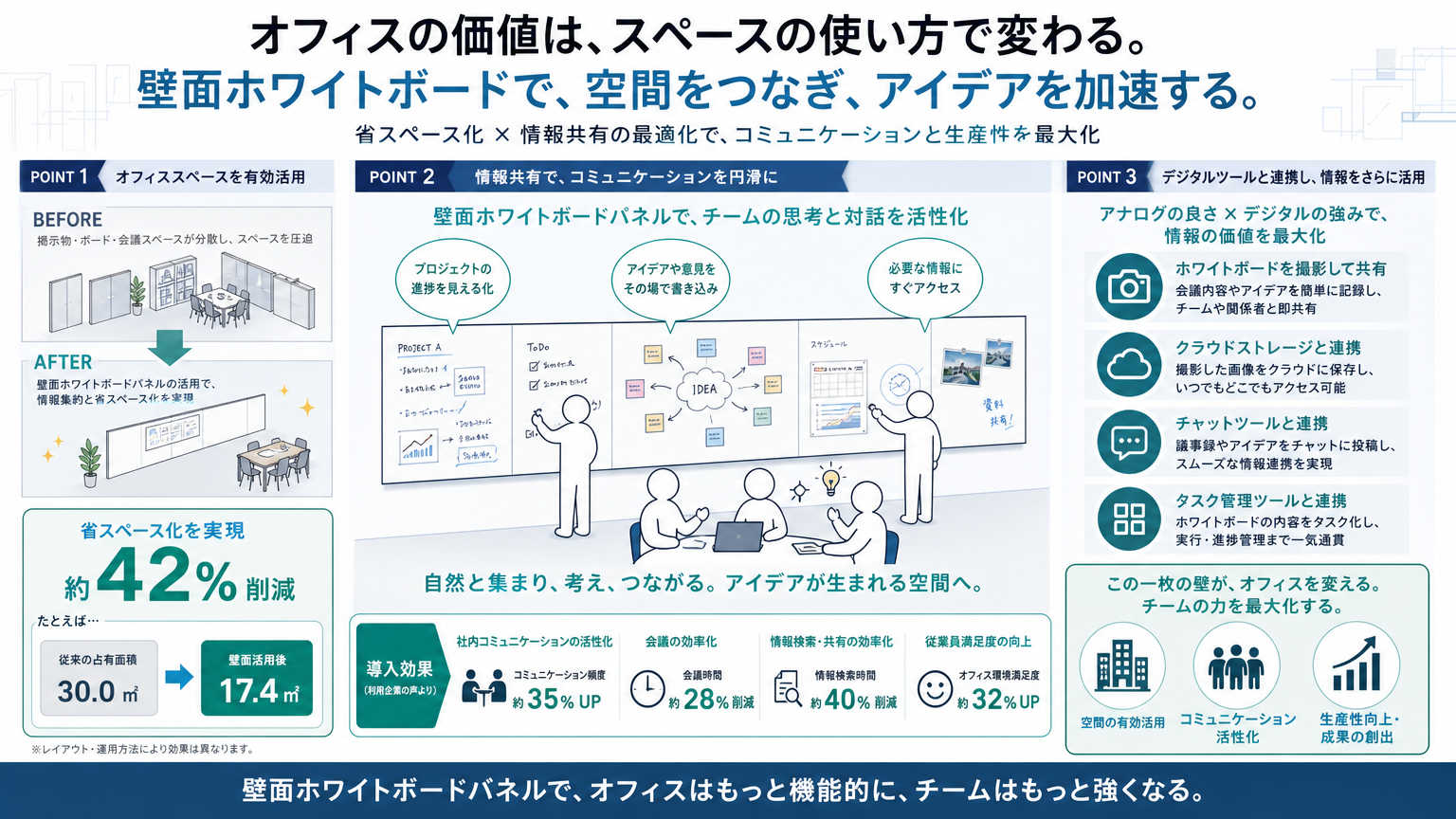 ホワイトボードパネルが必要とされる理由