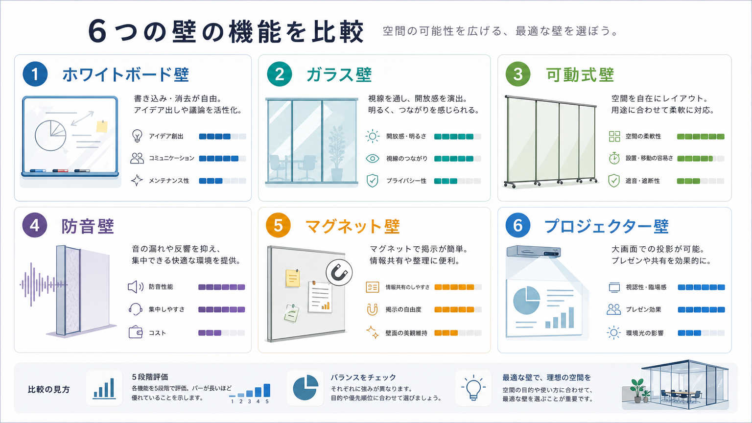会議を活性化する壁の種類と特徴